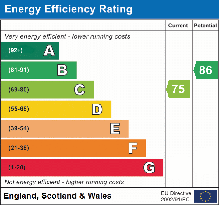 Energy Efficiency Rating